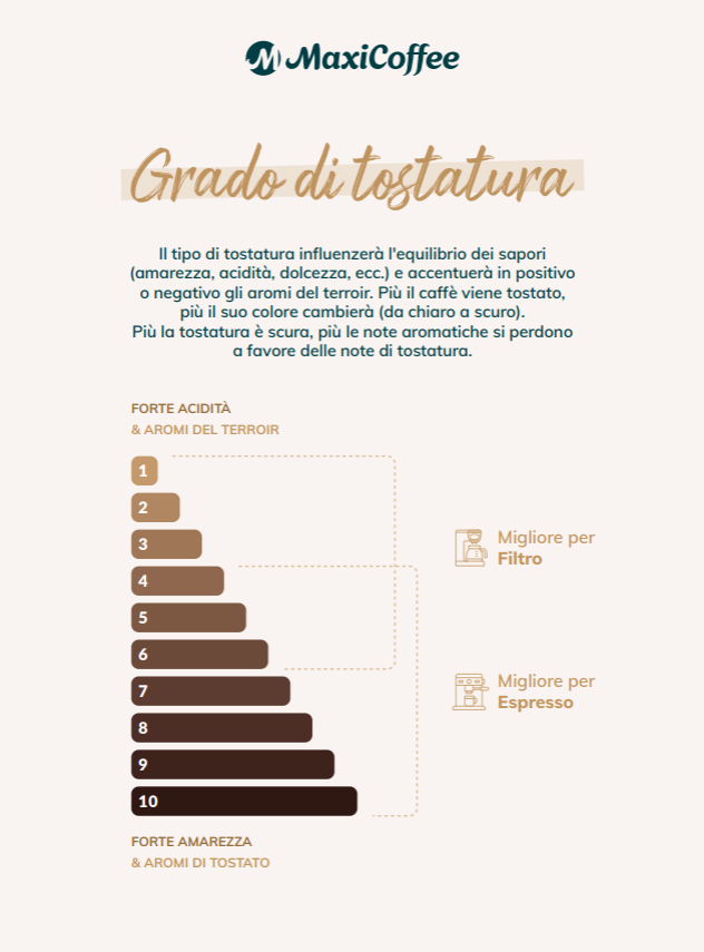 Grado di tostura - PDF